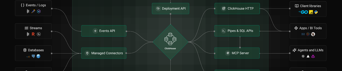 How to run Ghost Tinybird Web Analytics locally