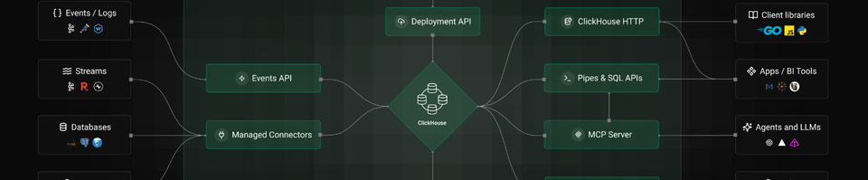 How to run Ghost Tinybird Web Analytics locally